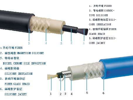  Car Ignition Cables (Автомобиль проводов зажигания)