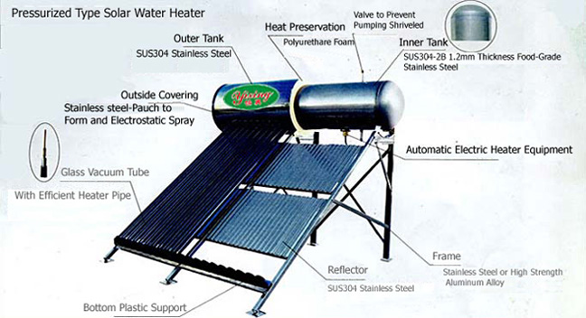  Solar Water Heater ( Solar Water Heater)