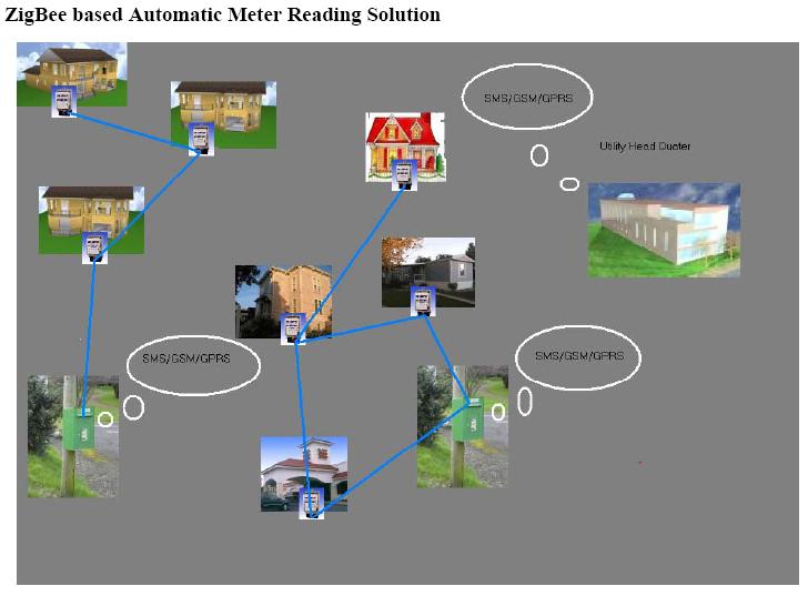  Zigbee Automatic Meter Reading (Zigb  Автоматическая Meter Reading)
