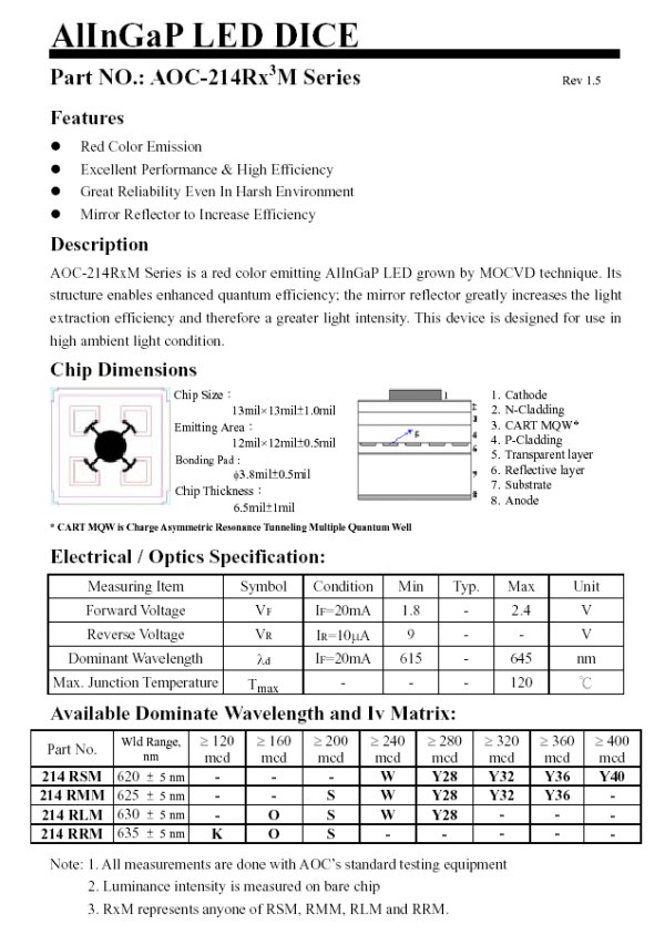  Alingap LED Dice (AlInGaP светодиодные Dice)