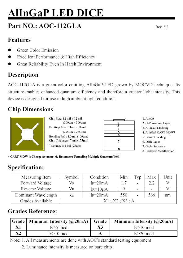  Alingap LED Dice (AlInGaP LED Würfel)