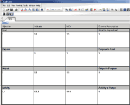  Software For The Logical Framework Approach (Logiciels Pour l`approche du cadre logique)