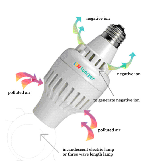  Air Cleaner, Air Purifier (Air Cleaner, Air Purifier)