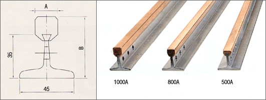  Copper Head Type Steel Rail Crane Bar ( Trolley Bar)