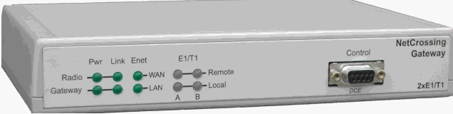 Access Gateway-Produkte (Access Gateway-Produkte)