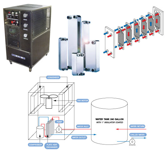  Water Chiller Plate Heat Exchanger Type (Wasserkühler Plattenwärmetauscher Typ)