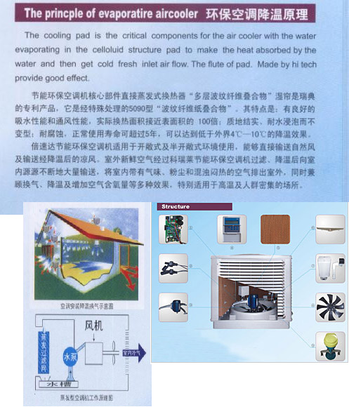  Evaporative Air Cooler (Испарений Air Cooler)