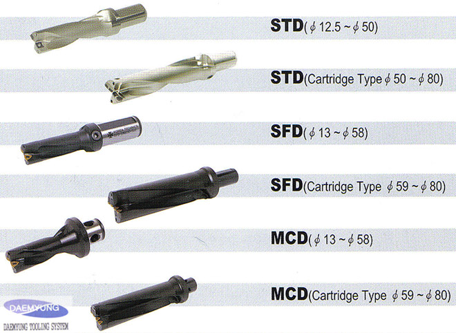  Indexable High Speed Drill (Сменные Высокоскоростная дрель)