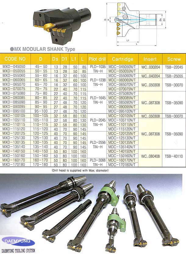  Indexable Max Drill (Сменные Макс дрели)