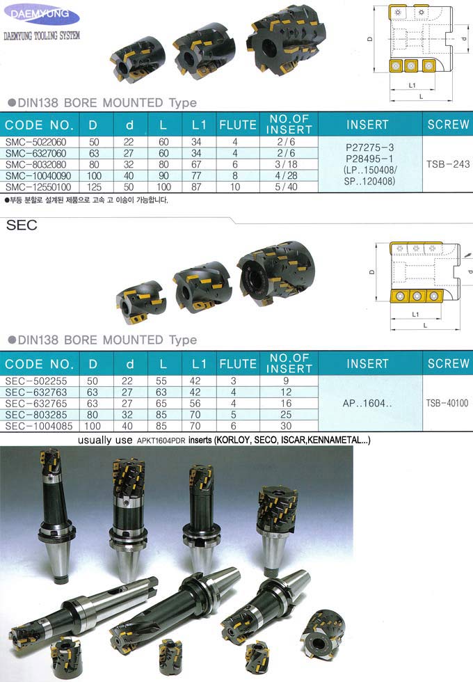 Shell Cutter ( Shell Cutter)