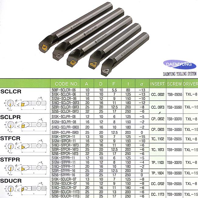  Boring Bar ( Boring Bar)