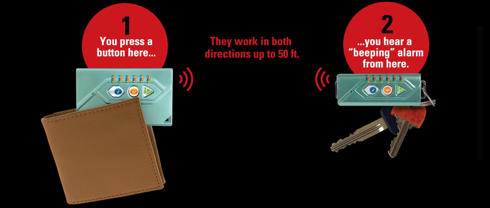  2 Way Key And Wallet Locator ( 2 Way Key And Wallet Locator)
