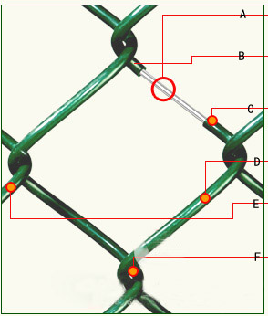  PE Efficient Antirust Wrapping Plastic Net (PE Efficient Antioxydants emballage plastique Net)