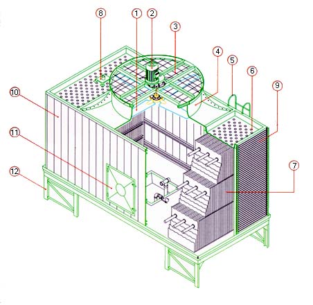  Cooling Tower Cross Flow Type ( Cooling Tower Cross Flow Type)