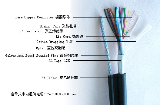  Jelly Filled Cable (Желе Заполненные Кабельные)
