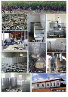 Ethanol Anhydrous From Brazil (Ethanol Anhydrous From Brazil)