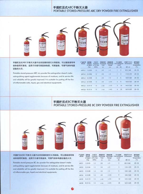 Portable Fire Extinguishers Series (Tragbare Feuerlöscher Serie)