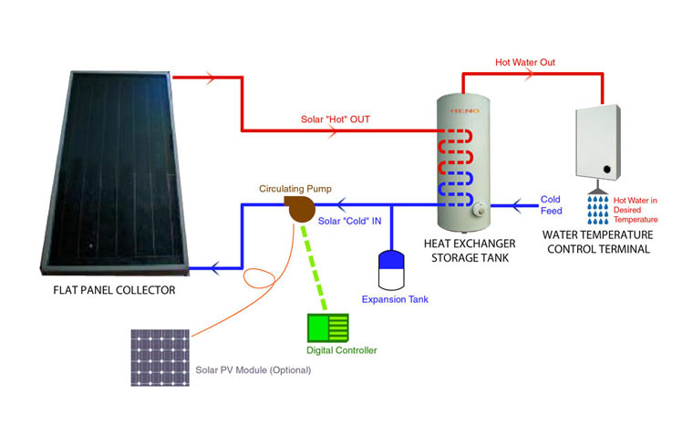  Solar Hot Water System