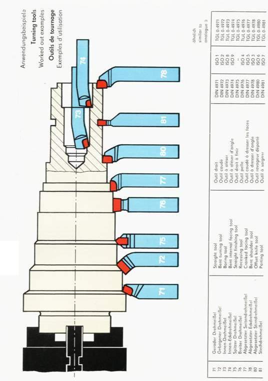  Carbide Turning Tools (Carbide Turning Tools)