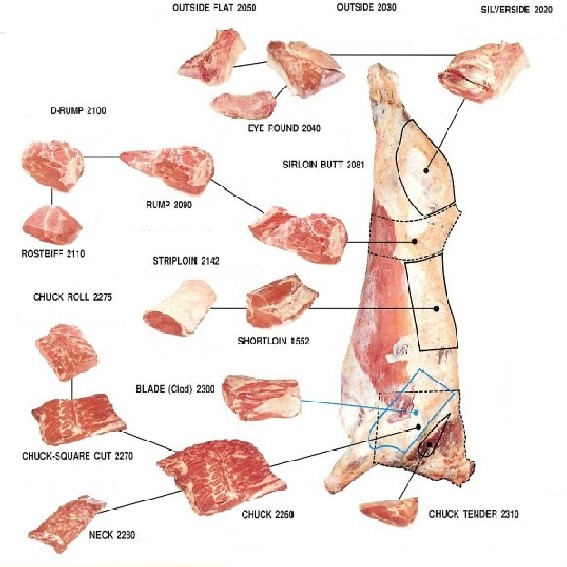  Beef (Говядина)