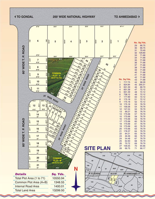  Land For Commercial, Colony & Resident.