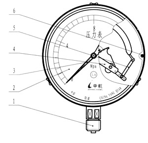  Y Series Common Pressure Meter (Y série commune de pression Meter)