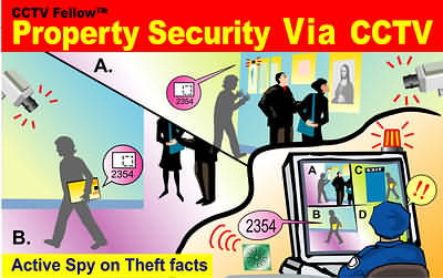  Property Anti Theft System Via CCTV (Anti vol de propriété du système Via CCTV)