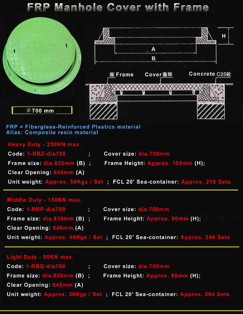 FRP Manhole Cover With Frame-Dia. 700mm (PRF Manhole Cover Avec Frame-Dia. 700mm)