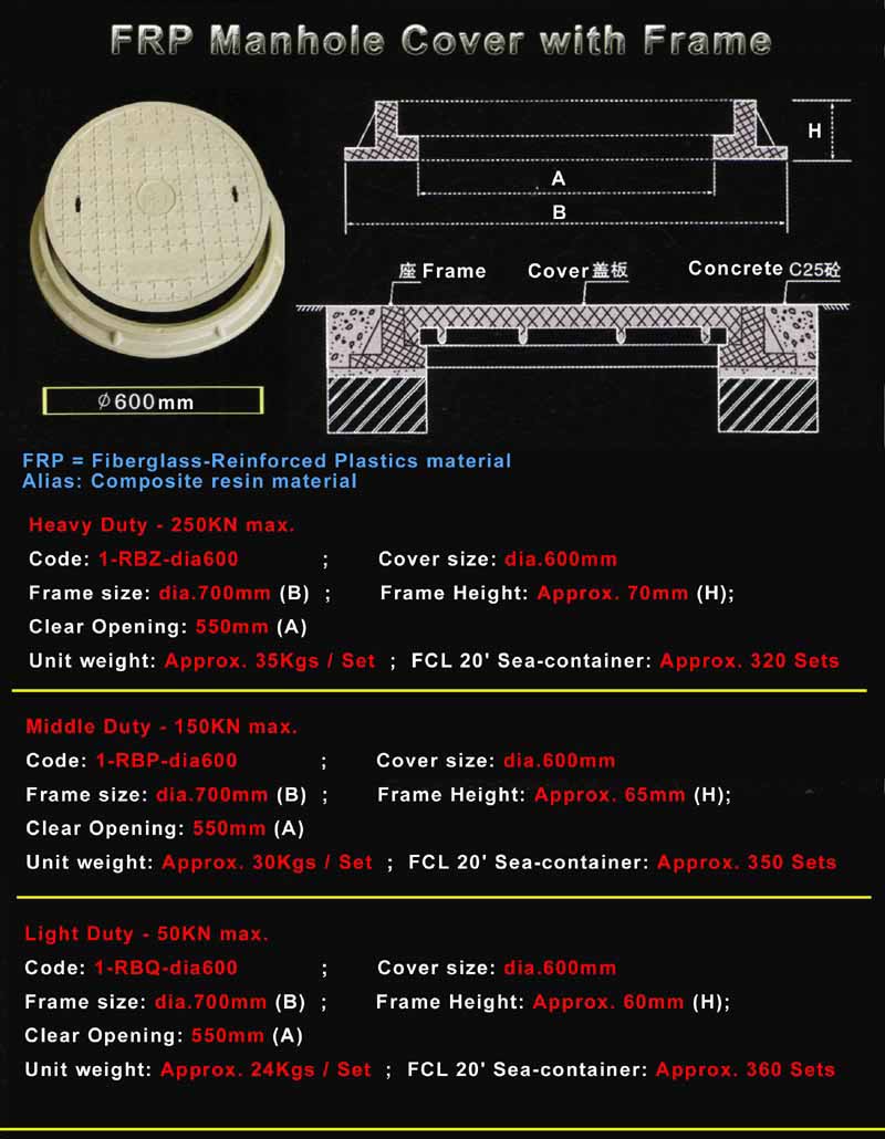 FRP Manhole Cover With Frame-Dia. 600mm (FRP люк с рамкой-Диа. 600mm)