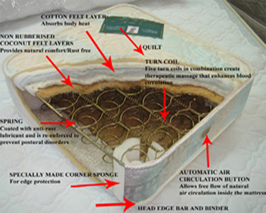  Spring Mattress