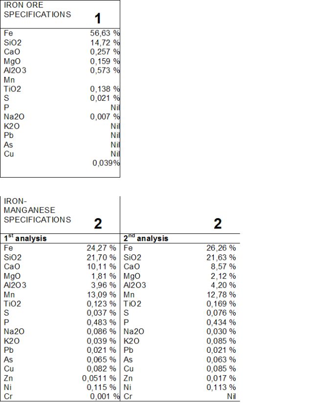  Iron Ore And Iron-Manganese Ore