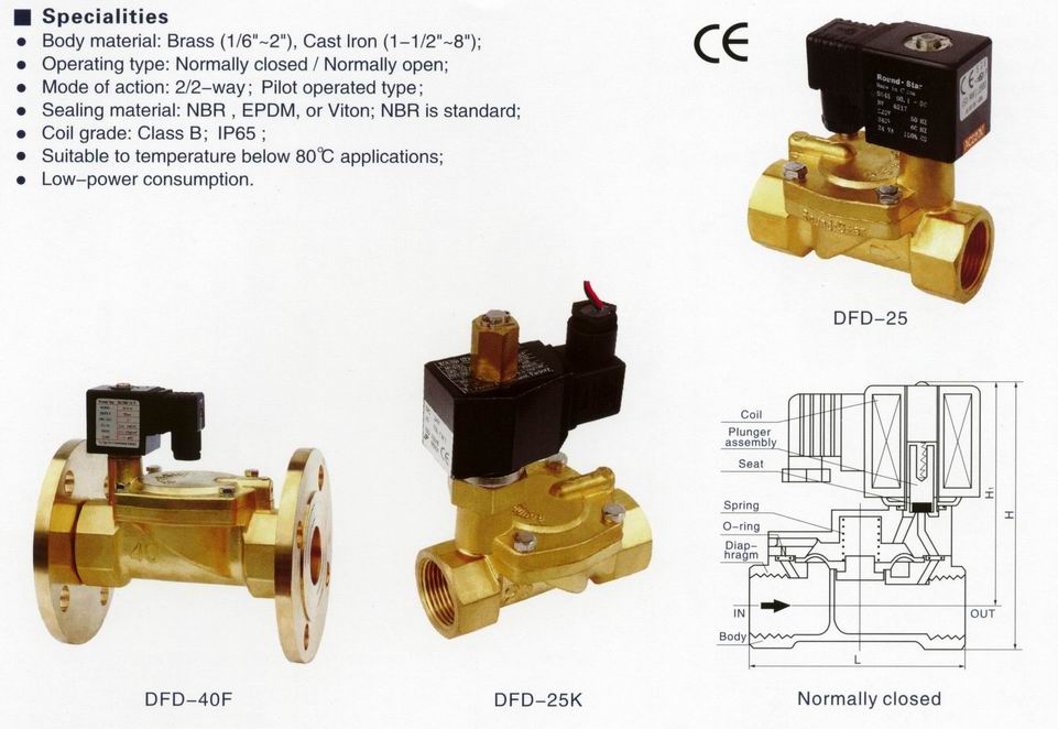  DFD Series Solenoid Valve