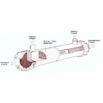 Membrance Separation Technology ( Membrance Separation Technology)