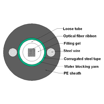  Central Tube Fiber Ribbon OFC (Центральный Tube волоконной ленты OFC)