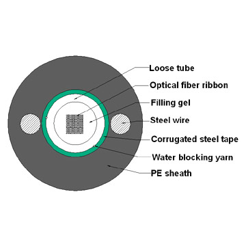  Central Tube Fiber Ribbon OFC ( Central Tube Fiber Ribbon OFC)