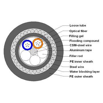  GYTA33 Optical Fiber Cable ( GYTA33 Optical Fiber Cable)