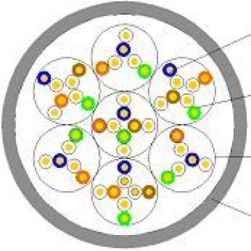 CAT3/UTP/25PR/24AWG (CAT3/UTP/25PR/24AWG)