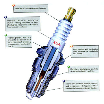 Spark Plug (Spark Plug)