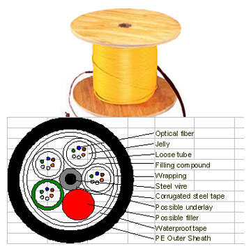  Fiber Optical Cable (Fibre Optical Cable)