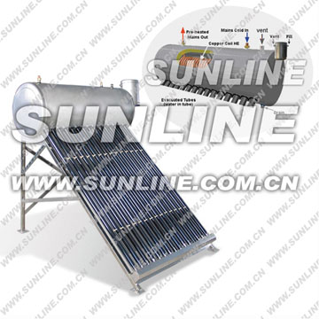  Solar Collectors for Solar Water Heater