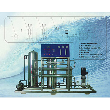  Integrate Reverse Osmosis System ( Integrate Reverse Osmosis System)
