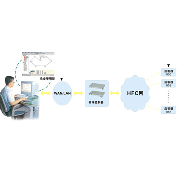 Composition of Network Management System (Composition of Network Management System)