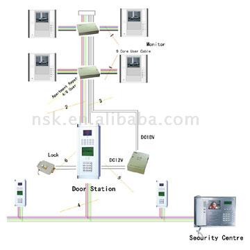  Apartment System ( Apartment System)