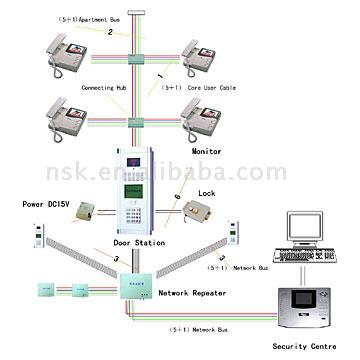  Apartment System (Apartment-System)