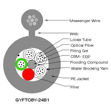  Optical Fiber Cable (GYFTC8Y) ( Optical Fiber Cable (GYFTC8Y))
