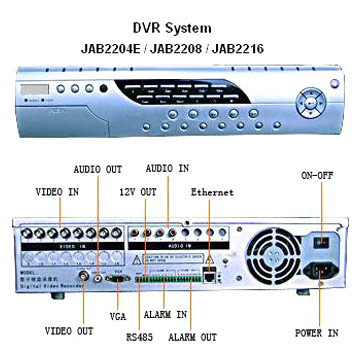  Digital Video Recorder ( Digital Video Recorder)