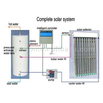  Complete Solar Water Heating System ( Complete Solar Water Heating System)