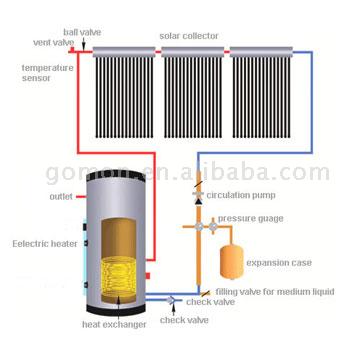  Separated Water Tank for Solar Collector ( Separated Water Tank for Solar Collector)