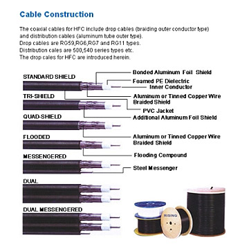  Coaxial Cables (Коаксиальные кабели)