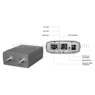  IP Video Server